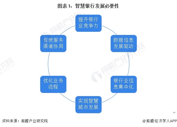九游娱乐：预见2024：2024年中国智慧银行行业市场现状、竞争格局及发展趋势分