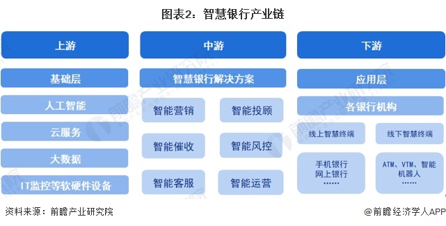 九游娱乐：预见2024：2024年中国智慧银行行业市场现状、竞争格局及发展趋势分析行业将会朝“四化”方向发展(图2)