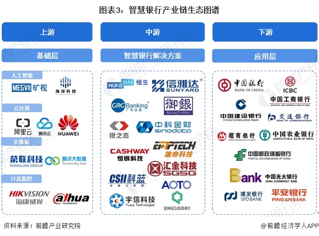 九游娱乐：预见2024：2024年中国智慧银行行业市场现状、竞争格局及发展趋势分析行业将会朝“四化”方向发展(图3)
