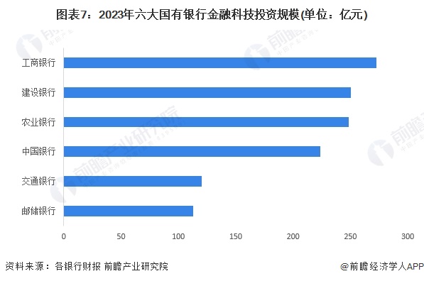 九游娱乐：预见2024：2024年中国智慧银行行业市场现状、竞争格局及发展趋势分析行业将会朝“四化”方向发展(图7)