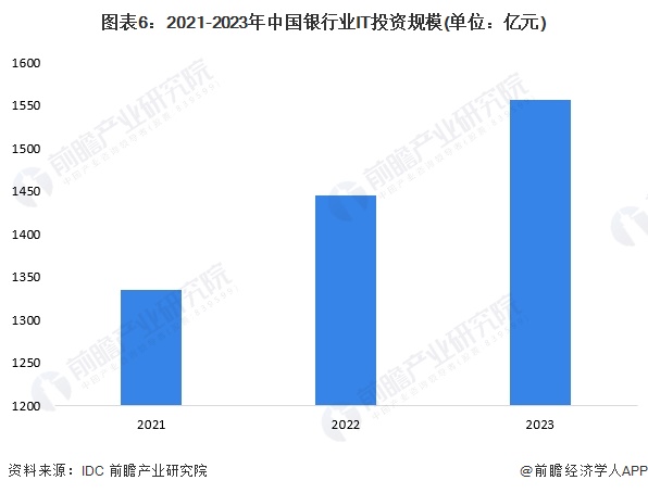 九游娱乐：预见2024：2024年中国智慧银行行业市场现状、竞争格局及发展趋势分析行业将会朝“四化”方向发展(图6)