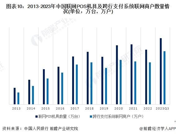 九游娱乐：预见2024：2024年中国智慧银行行业市场现状、竞争格局及发展趋势分析行业将会朝“四化”方向发展(图10)