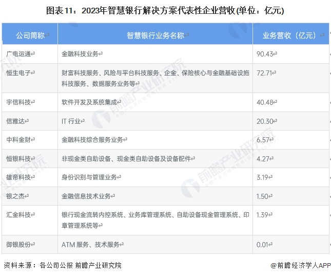 九游娱乐：预见2024：2024年中国智慧银行行业市场现状、竞争格局及发展趋势分析行业将会朝“四化”方向发展(图11)