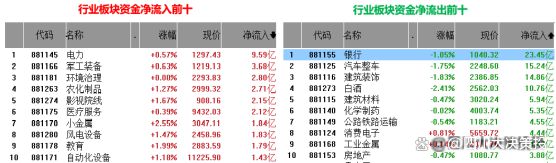 九游娱乐NineGame：四川大决策投顾：盘后市场分析20240828