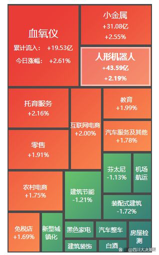 九游娱乐NineGame：四川大决策投顾：盘后市场分析20240828(图3)