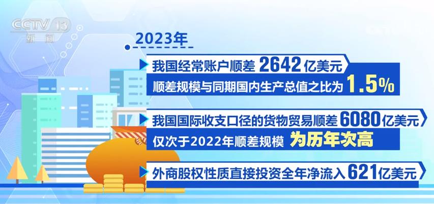 各项经济数据回升向好2024年中国经济增长态势未变