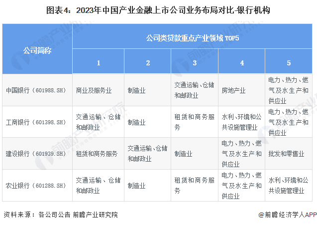 九游娱乐NineGame：【最全】2024年中国产业金融上市公司市场竞争格局分析三大方面进行全方位对比(图4)