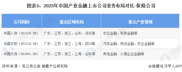九游娱乐NineGame：【最全】2024年中国产业金融上市公司市场竞争格局分析三大方面进行全方位对比(图5)