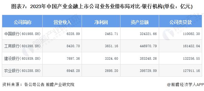 九游娱乐NineGame：【最全】2024年中国产业金融上市公司市场竞争格局分析三大方面进行全方位对比(图7)