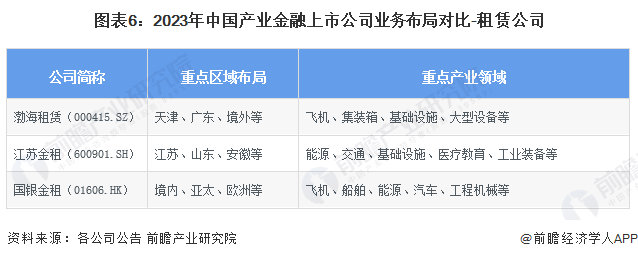 九游娱乐NineGame：【最全】2024年中国产业金融上市公司市场竞争格局分析三大方面进行全方位对比(图6)