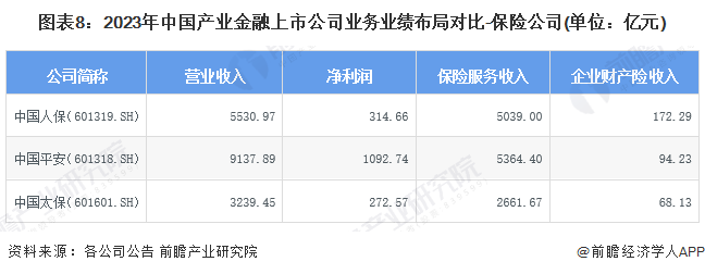 九游娱乐NineGame：【最全】2024年中国产业金融上市公司市场竞争格局分析三大方面进行全方位对比(图8)