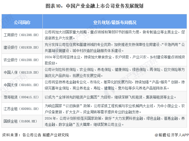 九游娱乐NineGame：【最全】2024年中国产业金融上市公司市场竞争格局分析三大方面进行全方位对比(图10)
