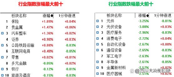 四川大决策投顾：盘后市场分析20240906(图3)