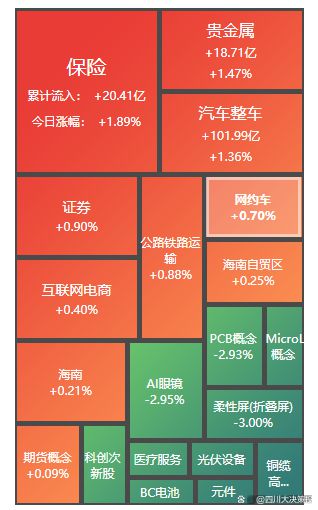四川大决策投顾：盘后市场分析20240906(图4)