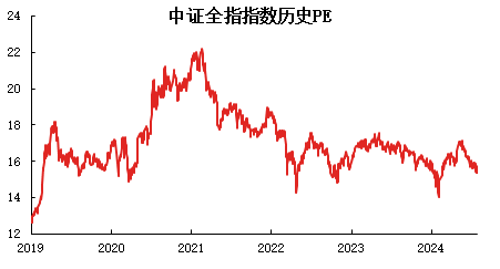 九游娱乐：一键打包A股高质量核心资产中证A500ETF南方（159352）正式发售！(图3)