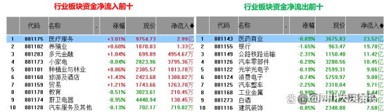 九游娱乐NineGame：四川大决策投顾：盘后市场分析20240909(图1)