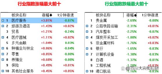九游娱乐NineGame：四川大决策投顾：盘后市场分析20240909(图3)