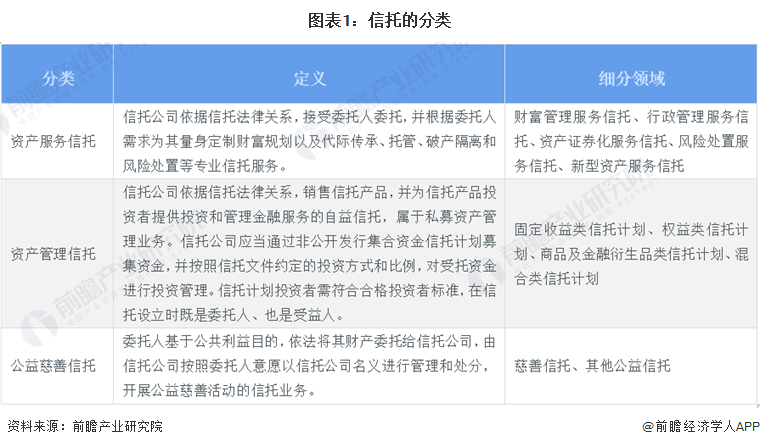 预见2024：2024年中国信托行业市场现状、竞争格局及发展趋势分析数字化进程持