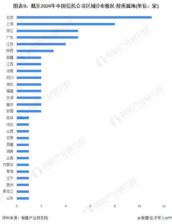 预见2024：2024年中国信托行业市场现状、竞争格局及发展趋势分析数字化进程持续推进(图9)