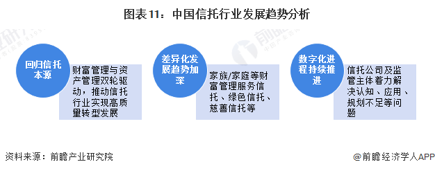 预见2024：2024年中国信托行业市场现状、竞争格局及发展趋势分析数字化进程持续推进(图11)