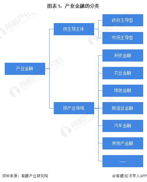 预见2024：2024年中国产业金融市场现状、竞争格局及发展趋势分析持续提升金融