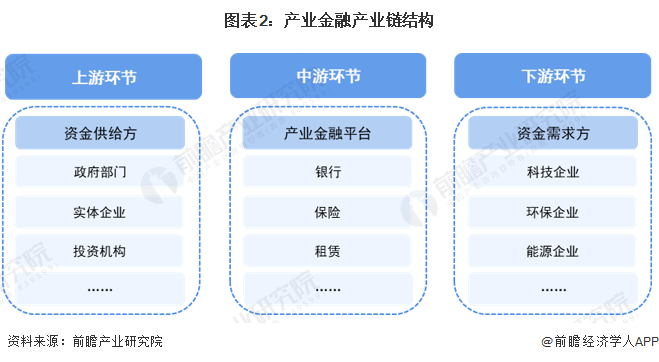 预见2024：2024年中国产业金融市场现状、竞争格局及发展趋势分析持续提升金融服务实体经济的能力(图2)