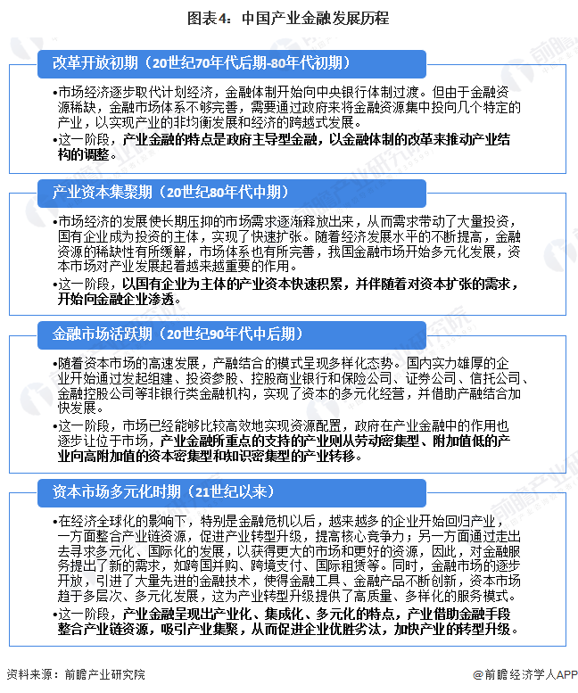 预见2024：2024年中国产业金融市场现状、竞争格局及发展趋势分析持续提升金融服务实体经济的能力(图4)