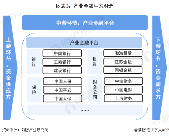 预见2024：2024年中国产业金融市场现状、竞争格局及发展趋势分析持续提升金融服务实体经济的能力(图3)