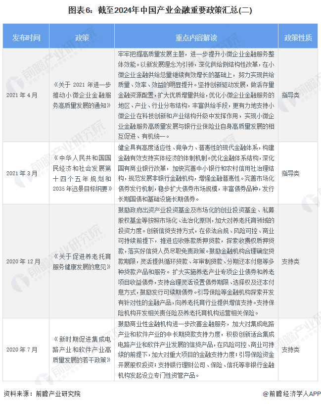 预见2024：2024年中国产业金融市场现状、竞争格局及发展趋势分析持续提升金融服务实体经济的能力(图6)
