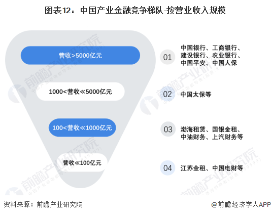 预见2024：2024年中国产业金融市场现状、竞争格局及发展趋势分析持续提升金融服务实体经济的能力(图12)