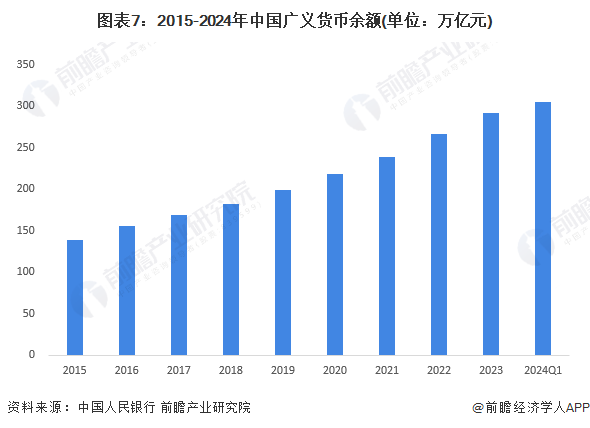 预见2024：2024年中国产业金融市场现状、竞争格局及发展趋势分析持续提升金融服务实体经济的能力(图7)