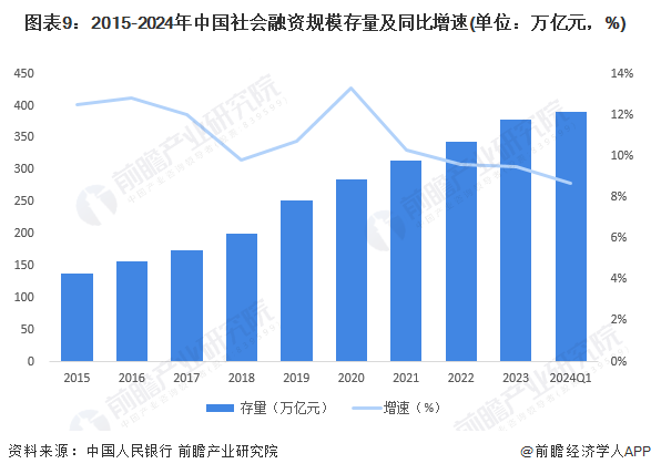 预见2024：2024年中国产业金融市场现状、竞争格局及发展趋势分析持续提升金融服务实体经济的能力(图9)