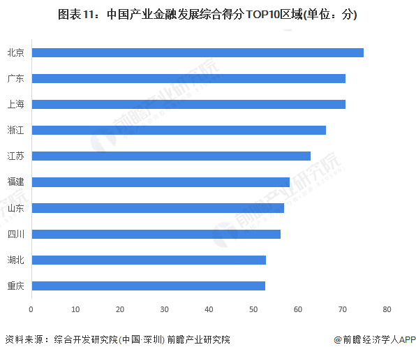 预见2024：2024年中国产业金融市场现状、竞争格局及发展趋势分析持续提升金融服务实体经济的能力(图11)