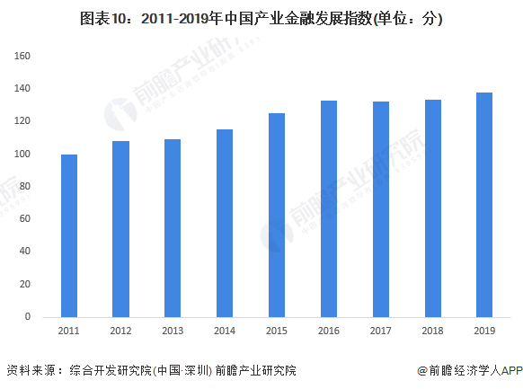 预见2024：2024年中国产业金融市场现状、竞争格局及发展趋势分析持续提升金融服务实体经济的能力(图10)
