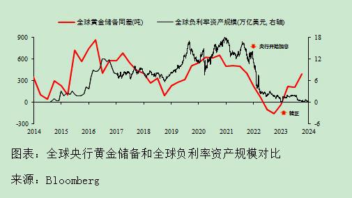 百位学者预见2024｜徐闻宇：黄金市场“去金融化”和“再货币化”趋势或延续(图3)