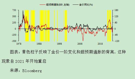 百位学者预见2024｜徐闻宇：黄金市场“去金融化”和“再货币化”趋势或延续(图2)