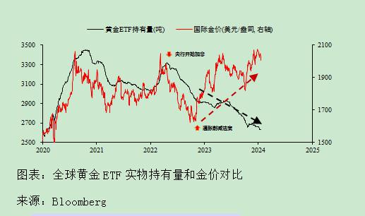 百位学者预见2024｜徐闻宇：黄金市场“去金融化”和“再货币化”趋势或延续