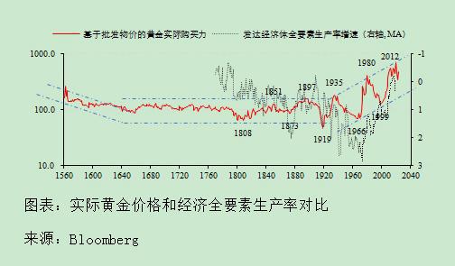 百位学者预见2024｜徐闻宇：黄金市场“去金融化”和“再货币化”趋势或延续(图5)