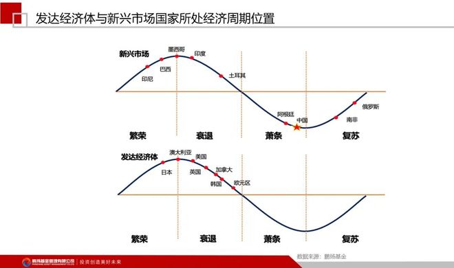 鹏扬基金陈洪斌：2024年全球经济及市场展望全球多数债券市场有望迎来牛市!
