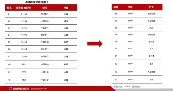 鹏扬基金陈洪斌：2024年全球经济及市场展望全球多数债券市场有望迎来牛市!(图2)