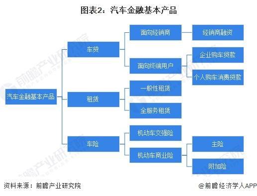 九游娱乐NineGame：【前瞻解读】2024-2029年中国汽车金融行业竞争及前景分析(图2)