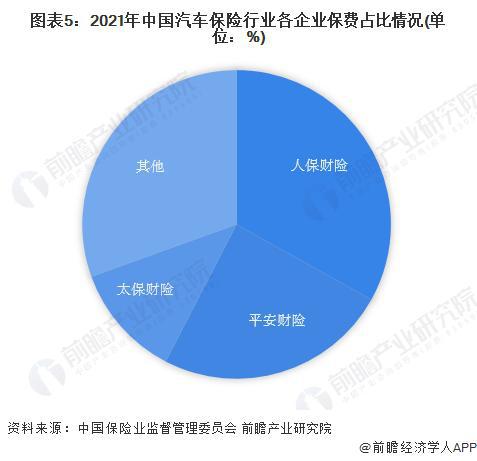 九游娱乐NineGame：【前瞻解读】2024-2029年中国汽车金融行业竞争及前景分析(图4)