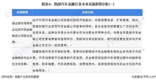 九游娱乐NineGame：【前瞻解读】2024-2029年中国汽车金融行业竞争及前景分析(图6)
