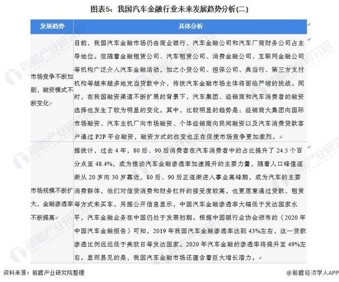 九游娱乐NineGame：【前瞻解读】2024-2029年中国汽车金融行业竞争及前景分析(图7)