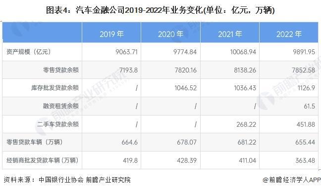 【前瞻分析】2024-2029年中国汽车金融行业市场渗透率分析(图4)