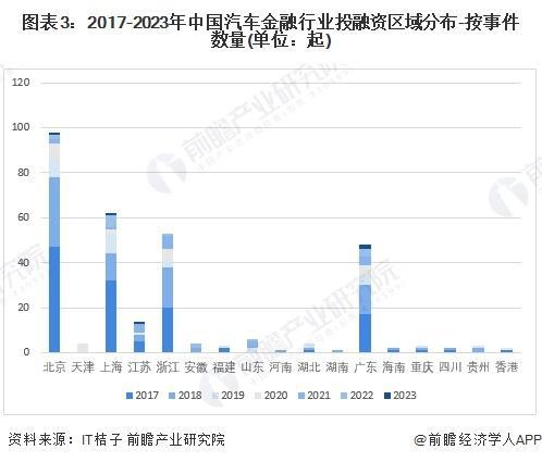 【前瞻分析】2024-2029年中国汽车金融行业市场渗透率分析(图5)