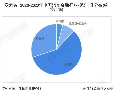 【前瞻分析】2024-2029年中国汽车金融行业市场渗透率分析(图6)