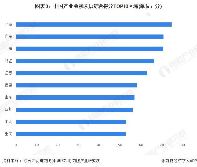 【行业深度】洞察2024：中国产业金融竞争格局及市场份额(附市场集中度、企业竞争力分析等)(图3)