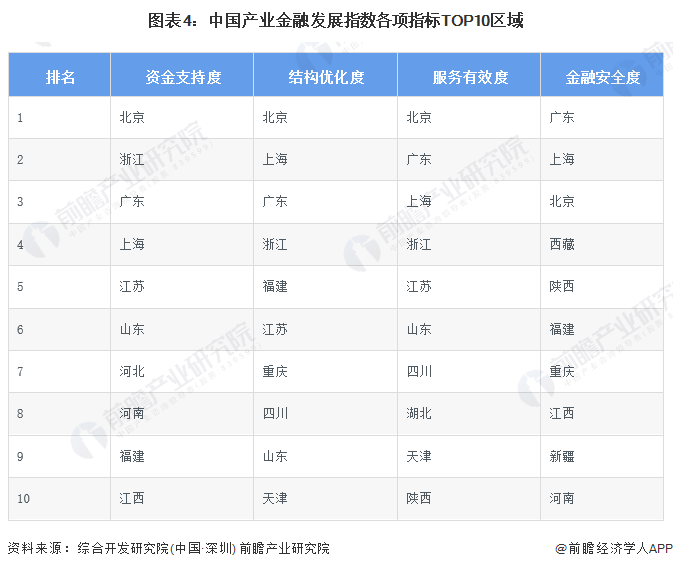 【行业深度】洞察2024：中国产业金融竞争格局及市场份额(附市场集中度、企业竞争力分析等)(图4)