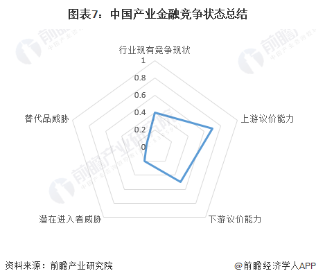 【行业深度】洞察2024：中国产业金融竞争格局及市场份额(附市场集中度、企业竞争力分析等)(图7)
